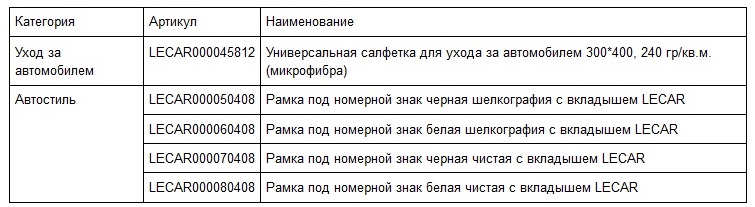 Расширение ассортимента аксессуаров под собственной торговой маркой LECAR